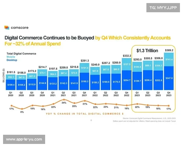 俱乐部品牌建设受重视，社交媒体互动量显著增长